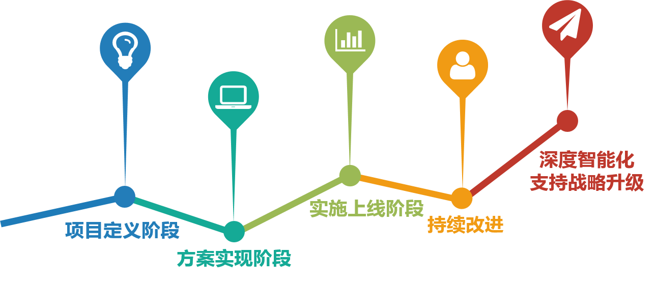 1512702729110131.png 項(xiàng)目進(jìn)度.png