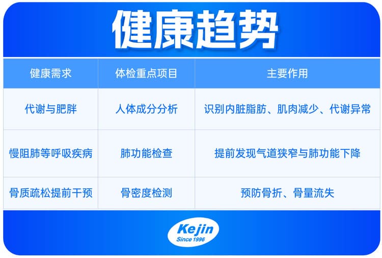 健康體檢產品