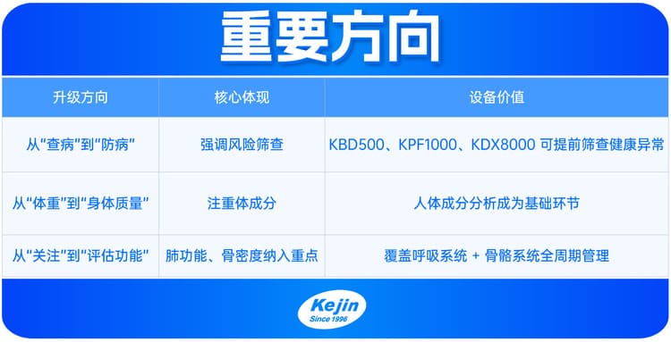 健康參考產品